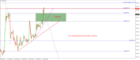 Chart XAUUSD, H1, 2024.03.28 13:40 UTC, Forex Capital Markets, MetaTrader 4, Real