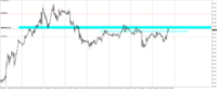 Chart CADJPY, M30, 2024.03.28 14:58 UTC, Tradeslide Trading Tech Limited, MetaTrader 4, Real