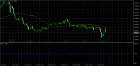 Chart EURUSD, H1, 2024.03.28 15:00 UTC, Squared Financial (Seychelles) Ltd, MetaTrader 5, Real