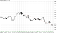 Chart EURUSD.pro, M1, 2024.03.28 15:04 UTC, ACG Markets Ltd, MetaTrader 5, Demo