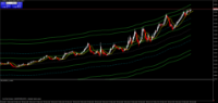 Chart US2000, M1, 2024.03.28 15:48 UTC, Raw Trading Ltd, MetaTrader 4, Demo