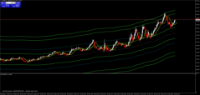 Chart US2000, M1, 2024.03.28 15:19 UTC, Raw Trading Ltd, MetaTrader 4, Demo