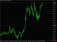 Chart XAUUSD, M5, 2024.03.28 15:24 UTC, Raw Trading Ltd, MetaTrader 5, Real