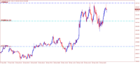 Chart XAUUSD.stp, M5, 2024.03.28 15:14 UTC, RCG Markets (Pty) Ltd, MetaTrader 4, Real