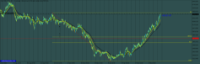 Chart Crash 500 Index, H4, 2024.03.28 16:28 UTC, Deriv.com Limited, MetaTrader 5, Demo