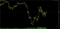 Chart EURUSD, M1, 2024.03.28 16:50 UTC, Ava Trade Ltd., MetaTrader 5, Real