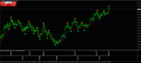 Chart GBPNZD, H4, 2024.03.28 18:14 UTC, ActivMarkets - Empresa De Investimento, S.A., MetaTrader 4, Real