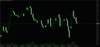 Chart GBPUSD, H1, 2024.03.28 18:15 UTC, MetaQuotes Software Corp., MetaTrader 5, Demo