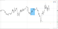 Chart GBPUSD, M5, 2024.03.28 17:21 UTC, Raw Trading Ltd, MetaTrader 4, Demo