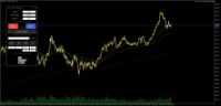 Chart GOLD, M1, 2024.03.28 17:01 UTC, Ava Trade Ltd., MetaTrader 5, Real