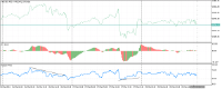Chart NAS100, M15, 2024.03.28 16:22 UTC, Five Percent Online Ltd, MetaTrader 5, Demo