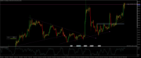 Chart XAUUSD, H1, 2024.03.28 16:11 UTC, Octa Markets Incorporated, MetaTrader 5, Demo