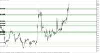 Chart XAUUSD.m, H1, 2024.03.28 17:06 UTC, Just Global Markets Ltd., MetaTrader 5, Demo