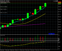 Chart XAUUSD, M1, 2024.03.28 16:30 UTC, Octa Markets Incorporated, MetaTrader 5, Demo