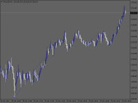 Chart XAUUSD, M1, 2024.03.28 16:35 UTC, Raw Trading Ltd, MetaTrader 4, Demo