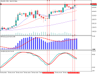 Chart XAUUSD, M15, 2024.03.28 18:06 UTC, Propridge Capital Markets Limited, MetaTrader 5, Demo