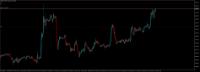 Chart XAUUSD, M30, 2024.03.28 16:25 UTC, LiteFinance Global LLC, MetaTrader 5, Demo