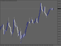 Chart XAUUSD, M5, 2024.03.28 18:21 UTC, Raw Trading Ltd, MetaTrader 4, Demo