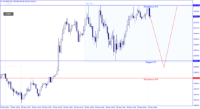 Chart XAUUSD, M5, 2024.03.28 16:12 UTC, Raw Trading Ltd, MetaTrader 4, Real