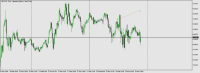 Chart CADCHF, M15, 2024.03.28 21:19 UTC, Kwakol Markets PTY Limited, MetaTrader 5, Demo