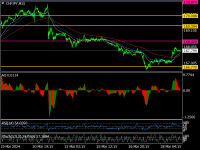 图表 CHFJPY, M15, 2024.03.28 21:48 UTC, RoboForex Ltd, MetaTrader 4, Real