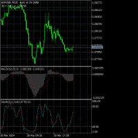 Chart EURUSD, M15, 2024.03.28 21:26 UTC, MetaQuotes Software Corp., MetaTrader 5, Demo