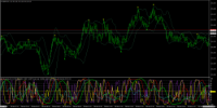 Chart USDJPY, M1, 2024.03.28 19:08 UTC, Titan FX, MetaTrader 4, Real