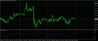 Chart USDJPY, M15, 2024.03.28 21:21 UTC, Raw Trading Ltd, MetaTrader 4, Demo