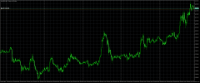 Chart XAUUSD, M15, 2024.03.28 18:49 UTC, Raw Trading Ltd, MetaTrader 5, Demo