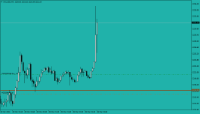 Chart XAUUSD, M5, 2024.03.28 20:54 UTC, TF Global Markets (Aust) Pty Ltd, MetaTrader 4, Demo
