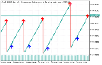 Chart Crash 1000 Index, M1, 2024.03.28 23:05 UTC, Deriv.com Limited, MetaTrader 5, Demo