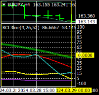 Chart EURJPY, H4, 2024.03.29 01:41 UTC, Titan FX, MetaTrader 4, Real
