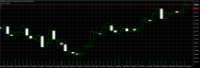 Chart GBPNZDmicro, D1, 2024.03.29 02:05 UTC, Tradexfin Limited, MetaTrader 5, Real
