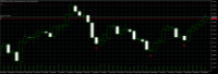 Chart GBPNZDmicro, W1, 2024.03.29 02:04 UTC, Tradexfin Limited, MetaTrader 5, Real