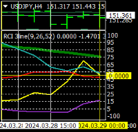 Chart USDJPY, H4, 2024.03.29 01:53 UTC, Titan FX, MetaTrader 4, Real