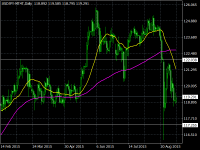 Chart USDJPY-MT4T, D1, 2024.03.29 01:26 UTC, FXDD Trading Limited, MetaTrader 4, Demo