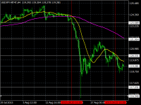 Chart USDJPY-MT4T, H4, 2024.03.29 01:36 UTC, FXDD Trading Limited, MetaTrader 4, Demo