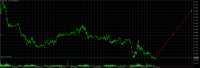 Chart EURUSD, M5, 2024.03.29 05:18 UTC, Ava Trade Ltd., MetaTrader 5, Real