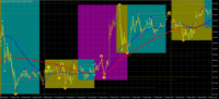 Chart GOLD.&#163;, M5, 2024.03.29 05:31 UTC, CMC Markets Plc, MetaTrader 4, Demo