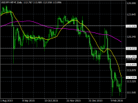 Chart USDJPY-MT4T, D1, 2024.03.29 05:34 UTC, FXDD Trading Limited, MetaTrader 4, Demo