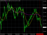 Chart USDJPY-MT4T, H4, 2024.03.29 06:56 UTC, FXDD Trading Limited, MetaTrader 4, Demo
