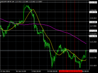 Chart USDJPY-MT4T, H4, 2024.03.29 05:39 UTC, FXDD Trading Limited, MetaTrader 4, Demo