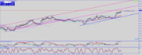 Chart XAUUSD, D1, 2024.03.29 04:31 UTC, FBS Markets Inc., MetaTrader 4, Real
