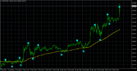 Chart XAUUSD, M5, 2024.03.29 03:25 UTC, Octa Markets Incorporated, MetaTrader 4, Real