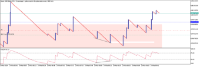 Chart Boom 1000 Index, M1, 2024.03.29 09:55 UTC, Deriv.com Limited, MetaTrader 5, Demo