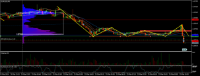 График EURUSD, M5, 2024.03.29 07:55 UTC, Lime Trading (CY) Ltd, MetaTrader 5, Real