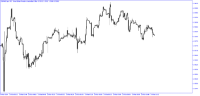 Chart GBPAUD.prc, M2, 2024.03.29 09:25 UTC, Performance Ronnaru Capital Ltd., MetaTrader 5, Demo