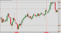 Chart GBPJPY, H4, 2024.03.29 07:30 UTC, Raw Trading Ltd, MetaTrader 5, Real