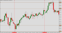 Chart GBPJPY, H4, 2024.03.29 07:31 UTC, Raw Trading Ltd, MetaTrader 5, Real