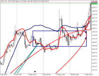 Chart GOLD, H4, 2024.03.29 09:03 UTC, FXPRO Financial Services Ltd, MetaTrader 5, Real